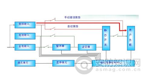 91亚色视频手机版软件下载和EPS电源的区别