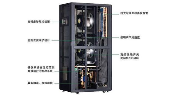 什么是行间列间机房91亚色视频黄色app下载？