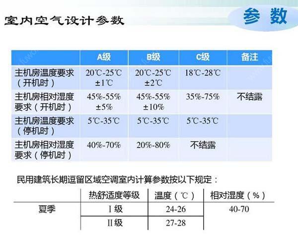 数据91亚色视频app节能选型方案有哪些？