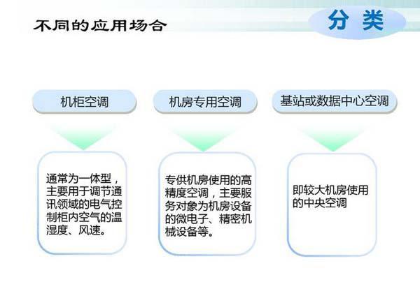 数据91亚色视频app节能选型方案有哪些？
