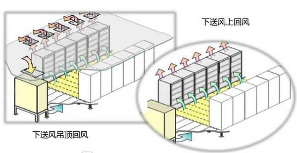 数据91亚色视频app节能选型方案有哪些？