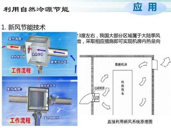数据91亚色视频app节能选型方案有哪些？