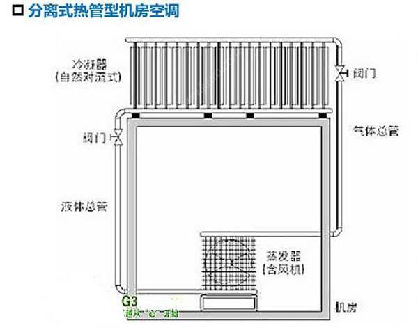 数据91亚色视频app节能选型方案有哪些？