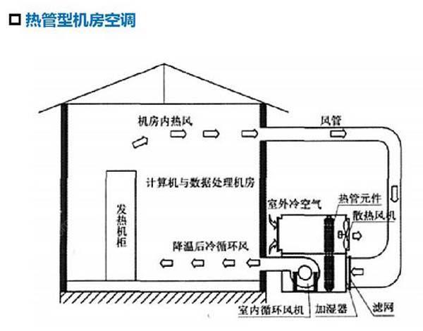 数据91亚色视频app节能选型方案有哪些？