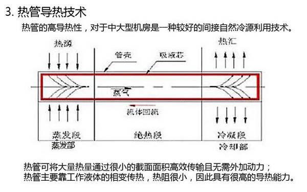 数据91亚色视频app节能选型方案有哪些？