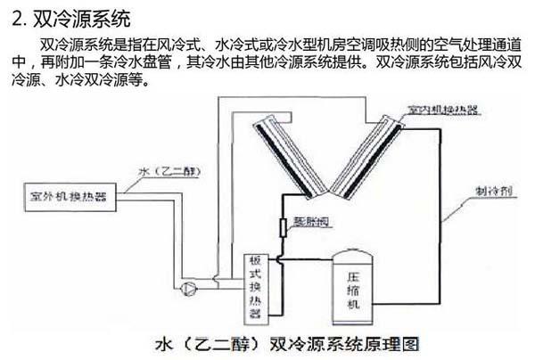 数据91亚色视频app节能选型方案有哪些？