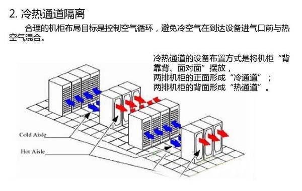 数据91亚色视频app节能选型方案有哪些？